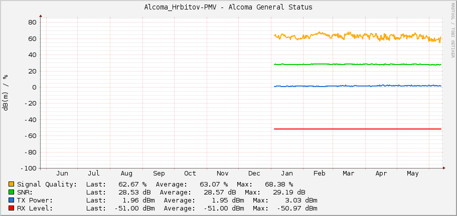 Alcoma_Hrbitov-PMV - Alcoma General Status