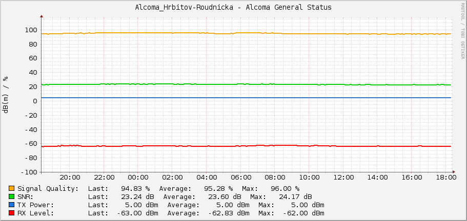 Alcoma_Hrbitov-Roudnicka - Alcoma General Status