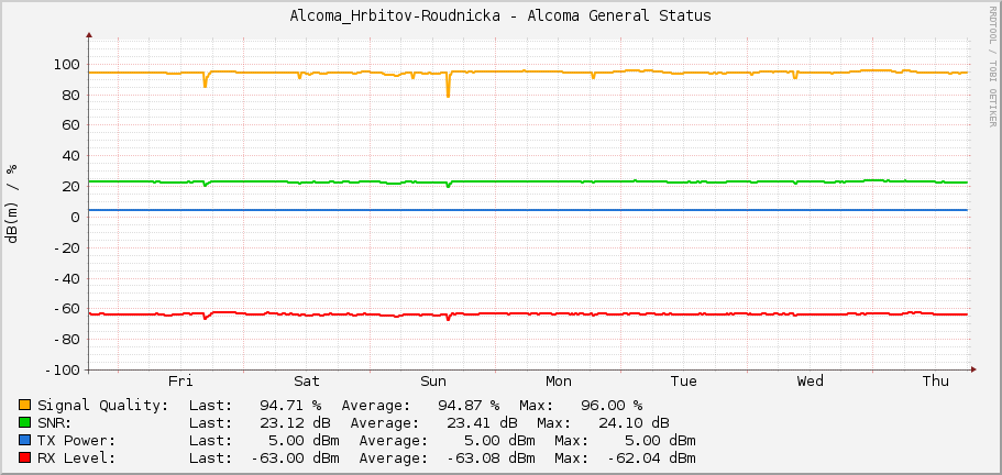 Alcoma_Hrbitov-Roudnicka - Alcoma General Status