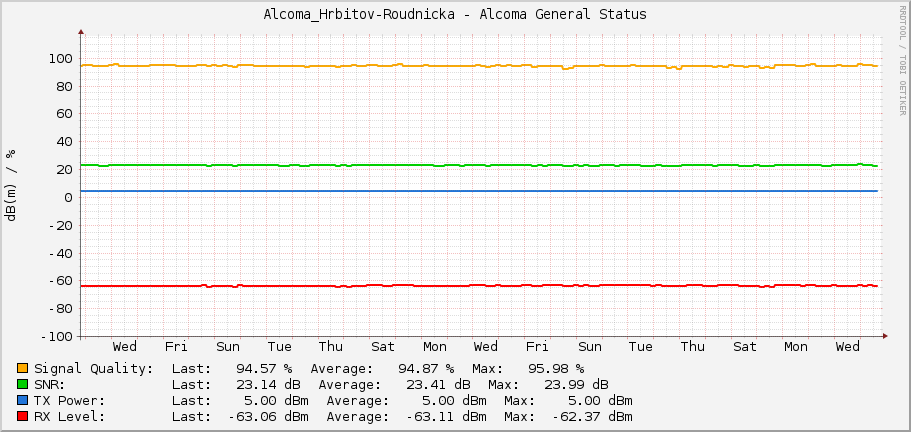 Alcoma_Hrbitov-Roudnicka - Alcoma General Status