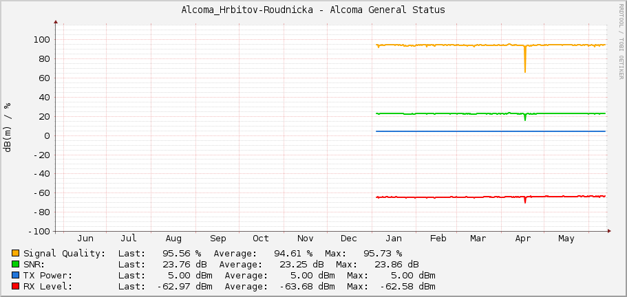 Alcoma_Hrbitov-Roudnicka - Alcoma General Status