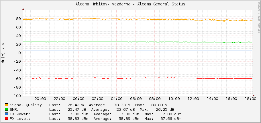 Alcoma_Hrbitov-Hvezdarna - Alcoma General Status