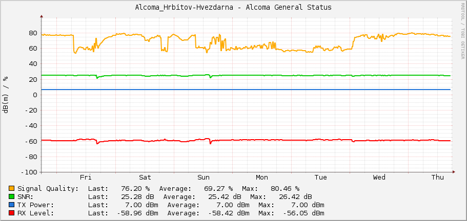 Alcoma_Hrbitov-Hvezdarna - Alcoma General Status