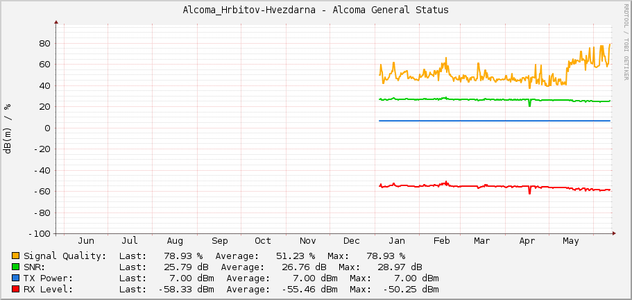 Alcoma_Hrbitov-Hvezdarna - Alcoma General Status