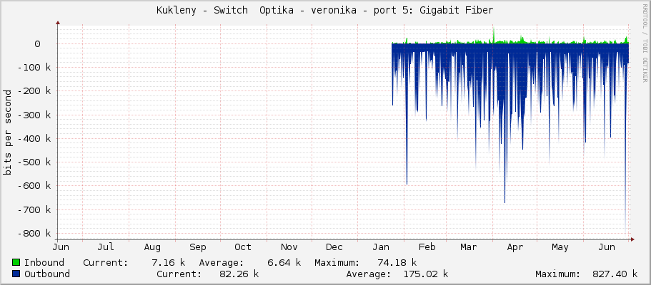 Kukleny - Switch  Optika - veronika - sfp-sfpplus5