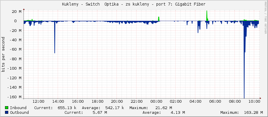 Kukleny - Switch  Optika - zs kukleny - sfp-sfpplus7