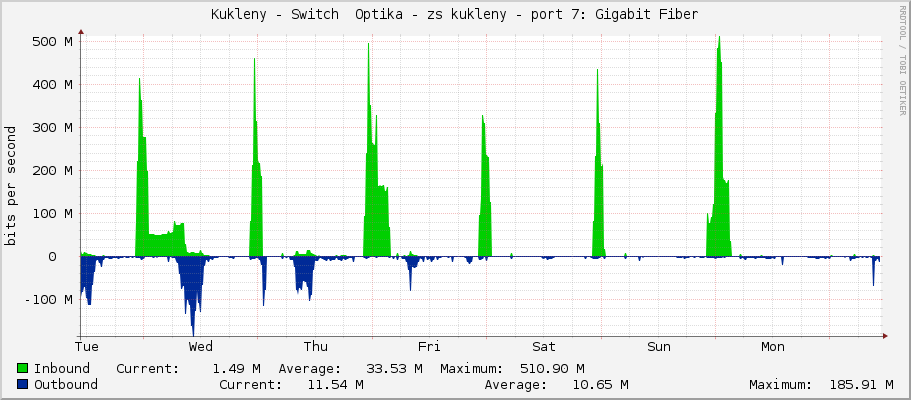 Kukleny - Switch  Optika - zs kukleny - sfp-sfpplus7