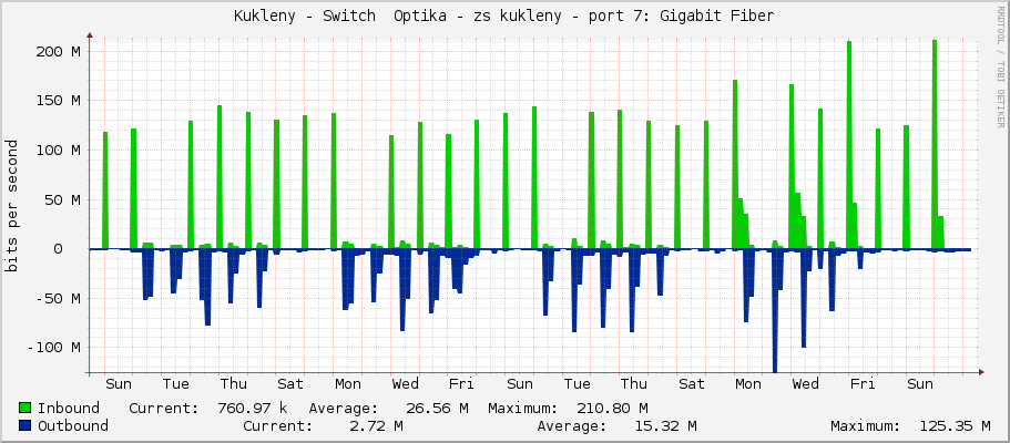 Kukleny - Switch  Optika - zs kukleny - sfp-sfpplus7