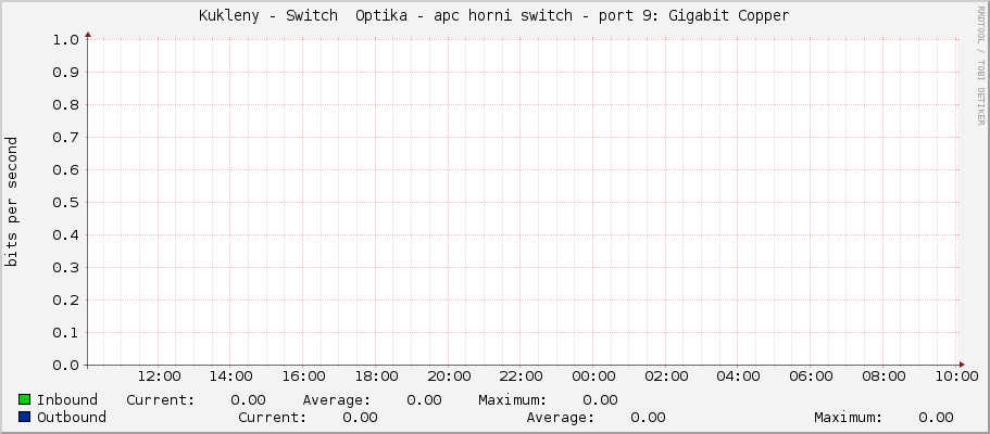 Kukleny - Switch  Optika - apc horni switch - sfp-sfpplus9