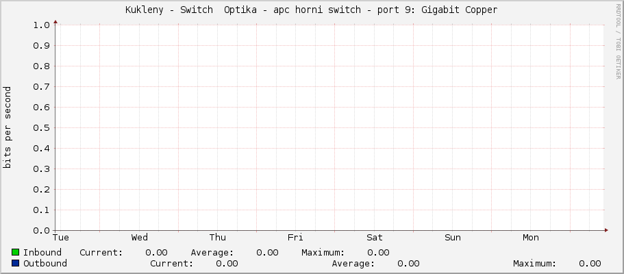 Kukleny - Switch  Optika - apc horni switch - sfp-sfpplus9