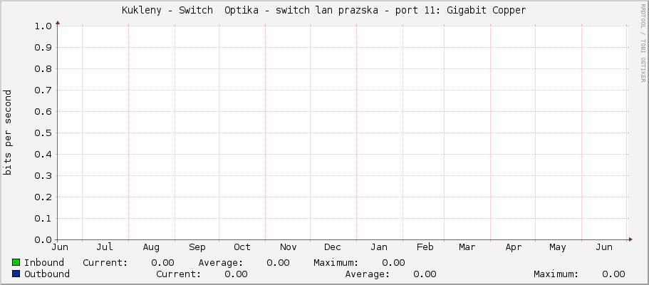 Kukleny - Switch  Optika - switch lan prazska - sfp-sfpplus11