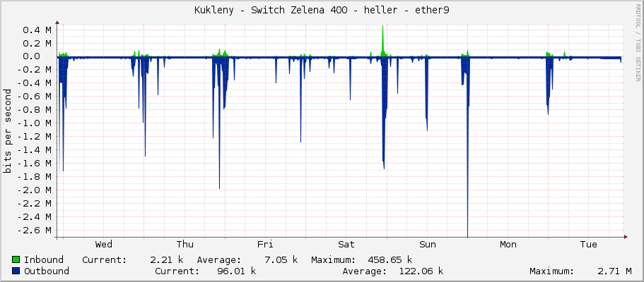 Kukleny - Switch Zelena 400 - heller - ether9