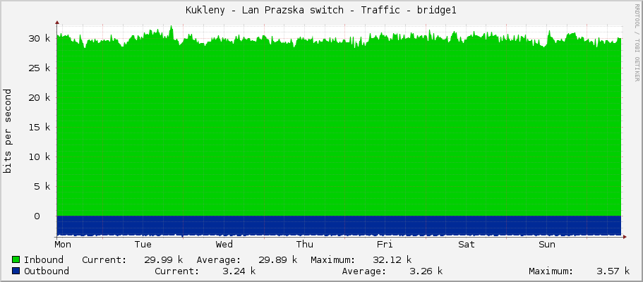 Kukleny - Lan Prazska switch - Traffic - bridge1
