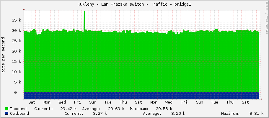 Kukleny - Lan Prazska switch - Traffic - bridge1