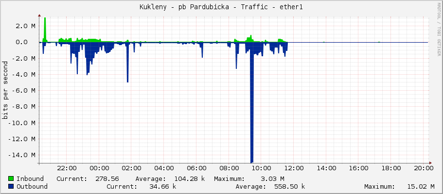 Kukleny - pb Pardubicka - Traffic - ether1