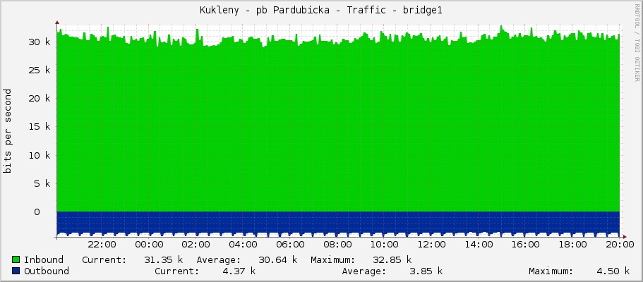 Kukleny - pb Pardubicka - Traffic - bridge1