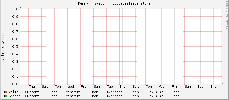 Kenny - switch - Voltage&Temperature