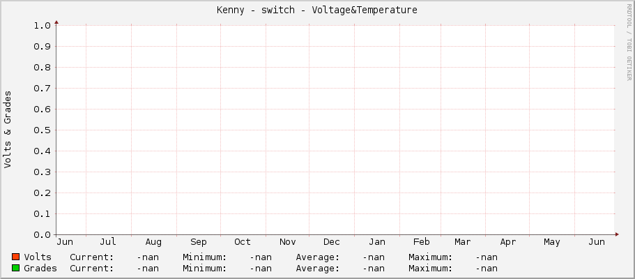 Kenny - switch - Voltage&Temperature