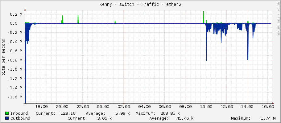 Kenny - switch - Traffic - ether2