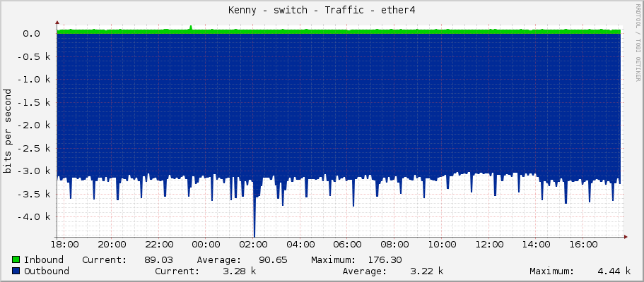 Kenny - switch - Traffic - ether4