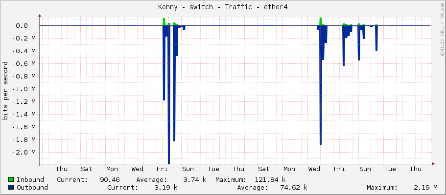 Kenny - switch - Traffic - ether4