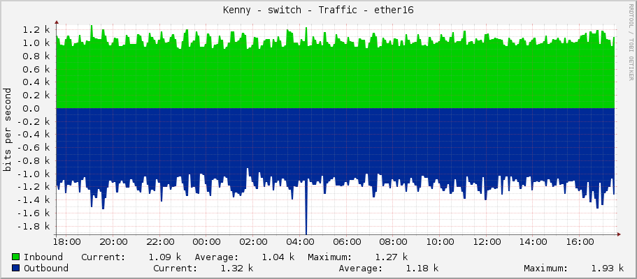 Kenny - switch - Traffic - ether16