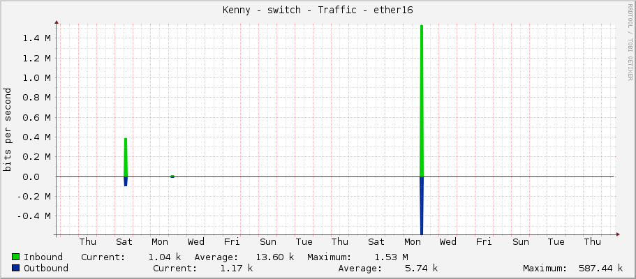 Kenny - switch - Traffic - ether16