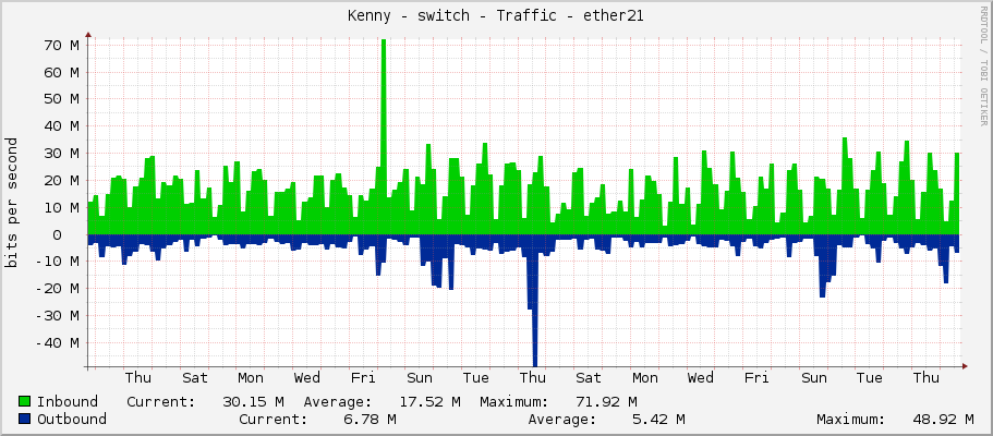 Kenny - switch - Traffic - ether21
