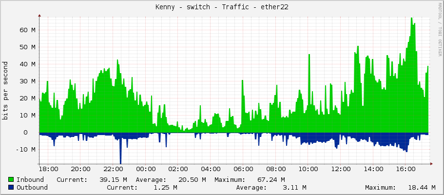 Kenny - switch - Traffic - ether22