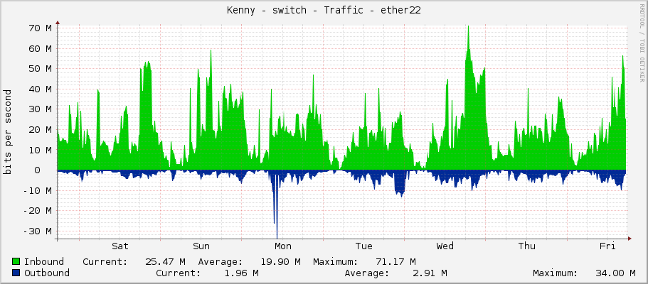 Kenny - switch - Traffic - ether22