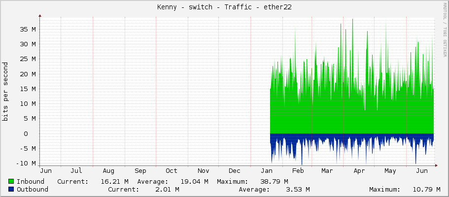Kenny - switch - Traffic - ether22