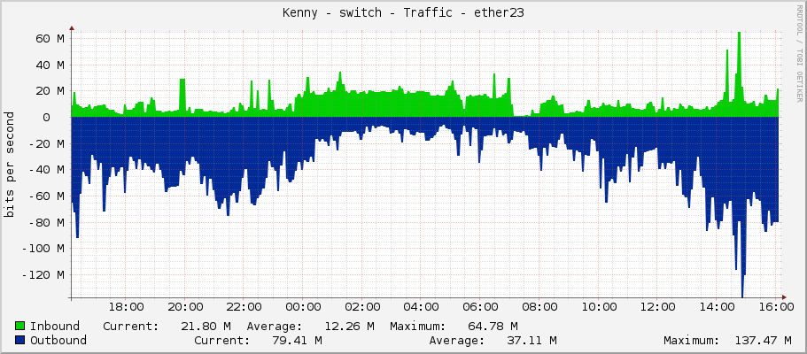 Kenny - switch - Traffic - ether23
