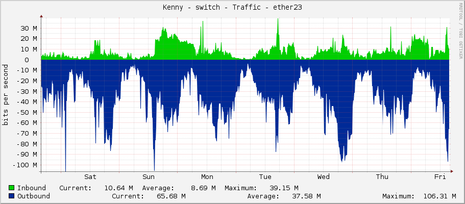 Kenny - switch - Traffic - ether23