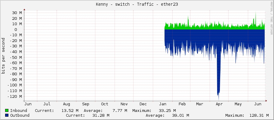 Kenny - switch - Traffic - ether23