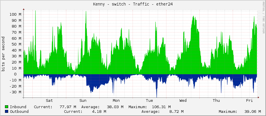 Kenny - switch - Traffic - ether24