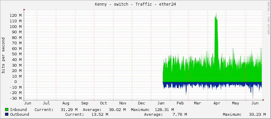 Kenny - switch - Traffic - ether24