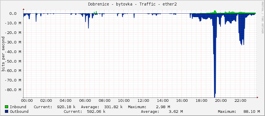 Dobrenice - bytovka - Traffic - ether2