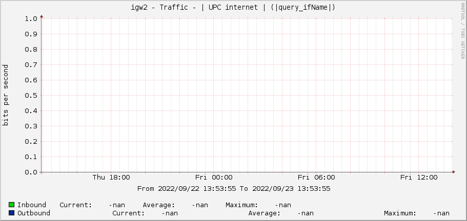 igw2 - Traffic - | UPC internet | (eth4)