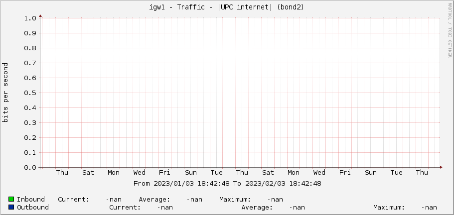 igw1 - Traffic - |UPC internet| (|query_ifDescr|)