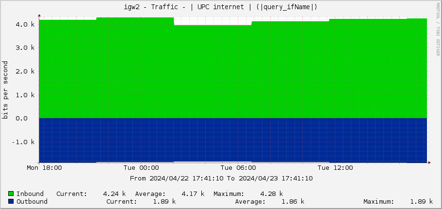 igw2 - Traffic - | UPC internet | (|query_ifName|)